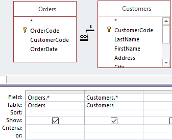 Design query orders customers.