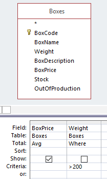 Design query average box price.