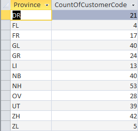 Result query customers per province.